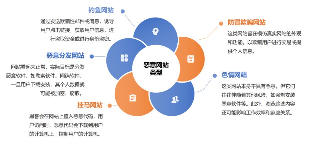 2025年处置仿冒假冒网站同比激增1.7倍！3分钟Get防骗密码
