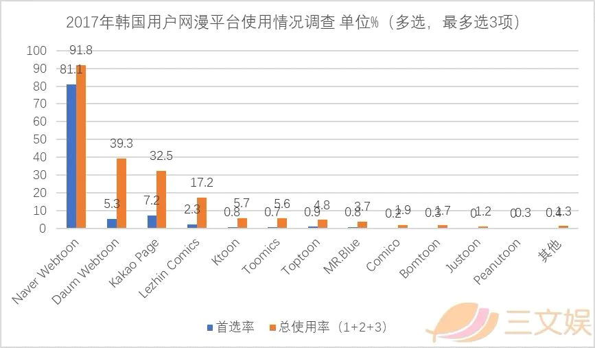 从平台、内容、用户、IP和盗版，看韩国漫画行业实况
