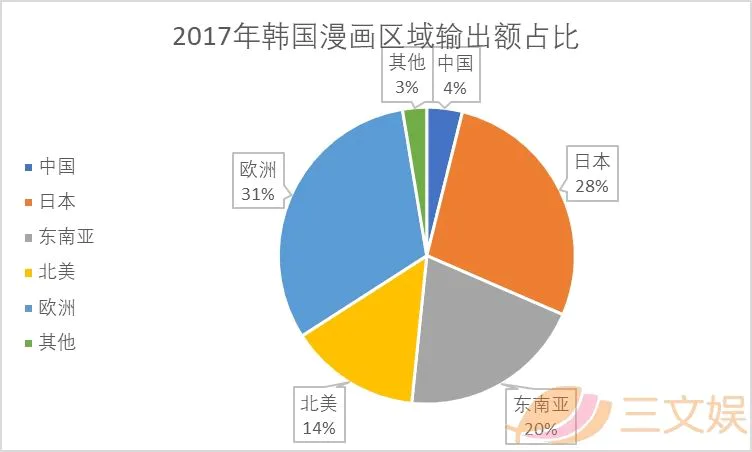 从平台、内容、用户、IP和盗版，看韩国漫画行业实况