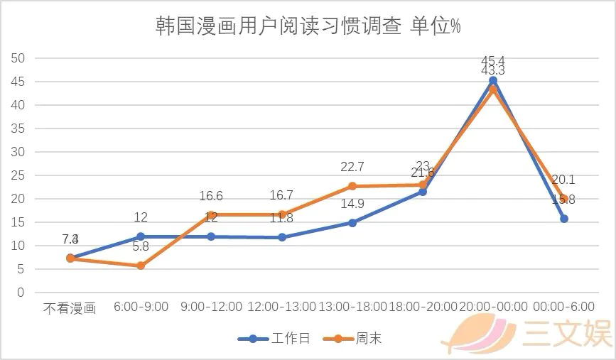 从平台、内容、用户、IP和盗版，看韩国漫画行业实况