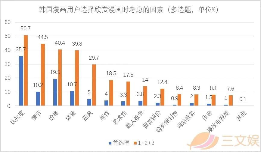 从平台、内容、用户、IP和盗版，看韩国漫画行业实况
