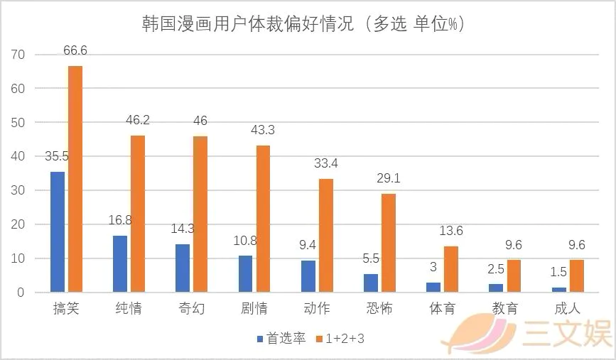 从平台、内容、用户、IP和盗版，看韩国漫画行业实况