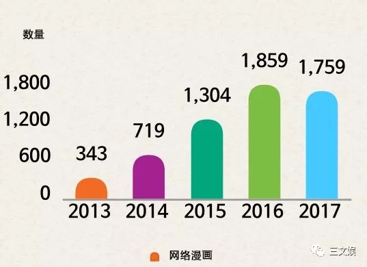 43亿元市场规模的韩国网络漫画,十大平台有这些玩法