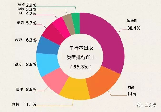 43亿元市场规模的韩国网络漫画,十大平台有这些玩法