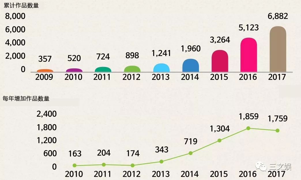 43亿元市场规模的韩国网络漫画,十大平台有这些玩法