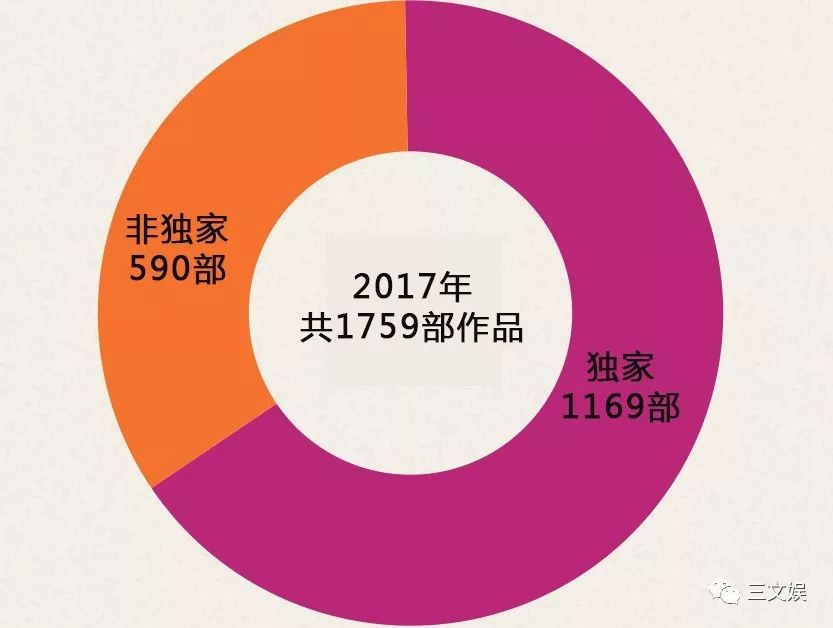 43亿元市场规模的韩国网络漫画,十大平台有这些玩法