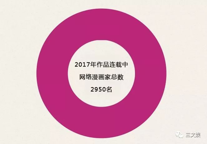 43亿元市场规模的韩国网络漫画,十大平台有这些玩法