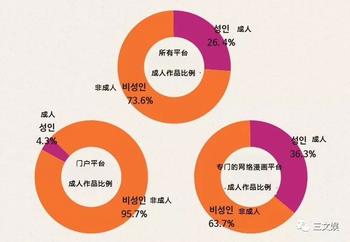 43亿元市场规模的韩国网络漫画,十大平台有这些玩法