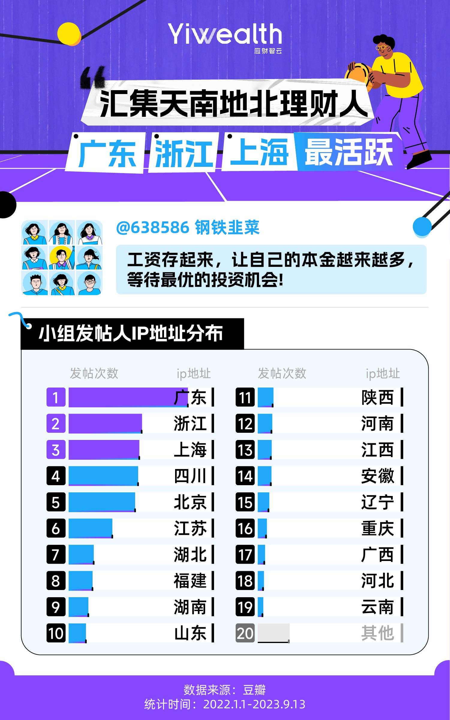 63.8万人在豆瓣聊理财:股票比基金热,存钱攒息上瘾