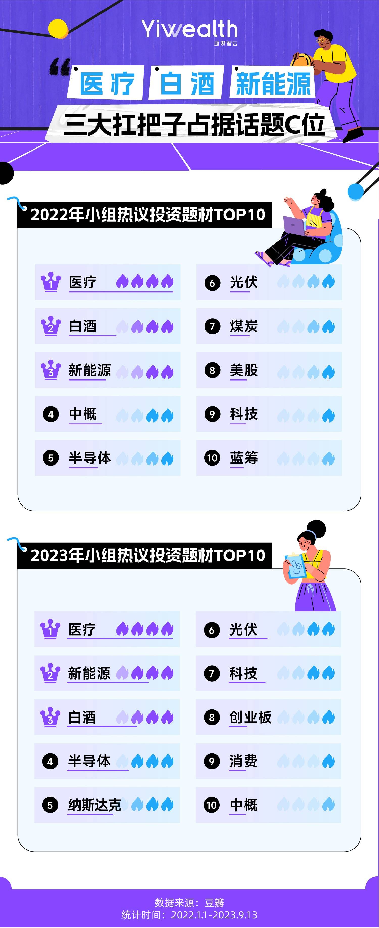 63.8万人在豆瓣聊理财:股票比基金热,存钱攒息上瘾