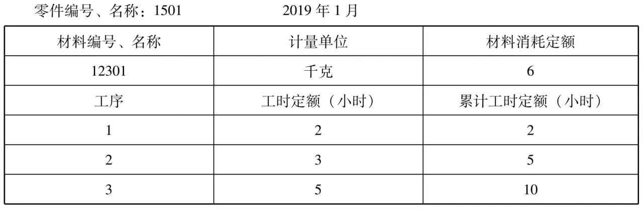 第一节 定额成本法