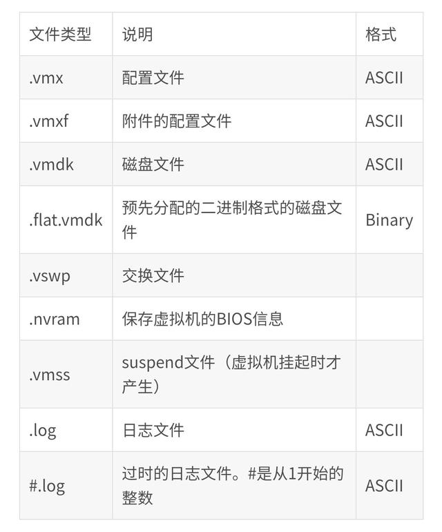 VMware系列之虚拟机文件格式详解,VMX 等文件结构,建议收藏