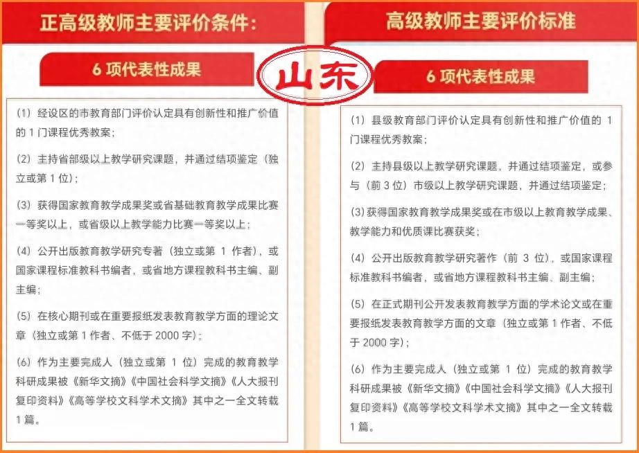 申报副高，发表论文不足两千字，材料审核通过了，评委还会审吗？