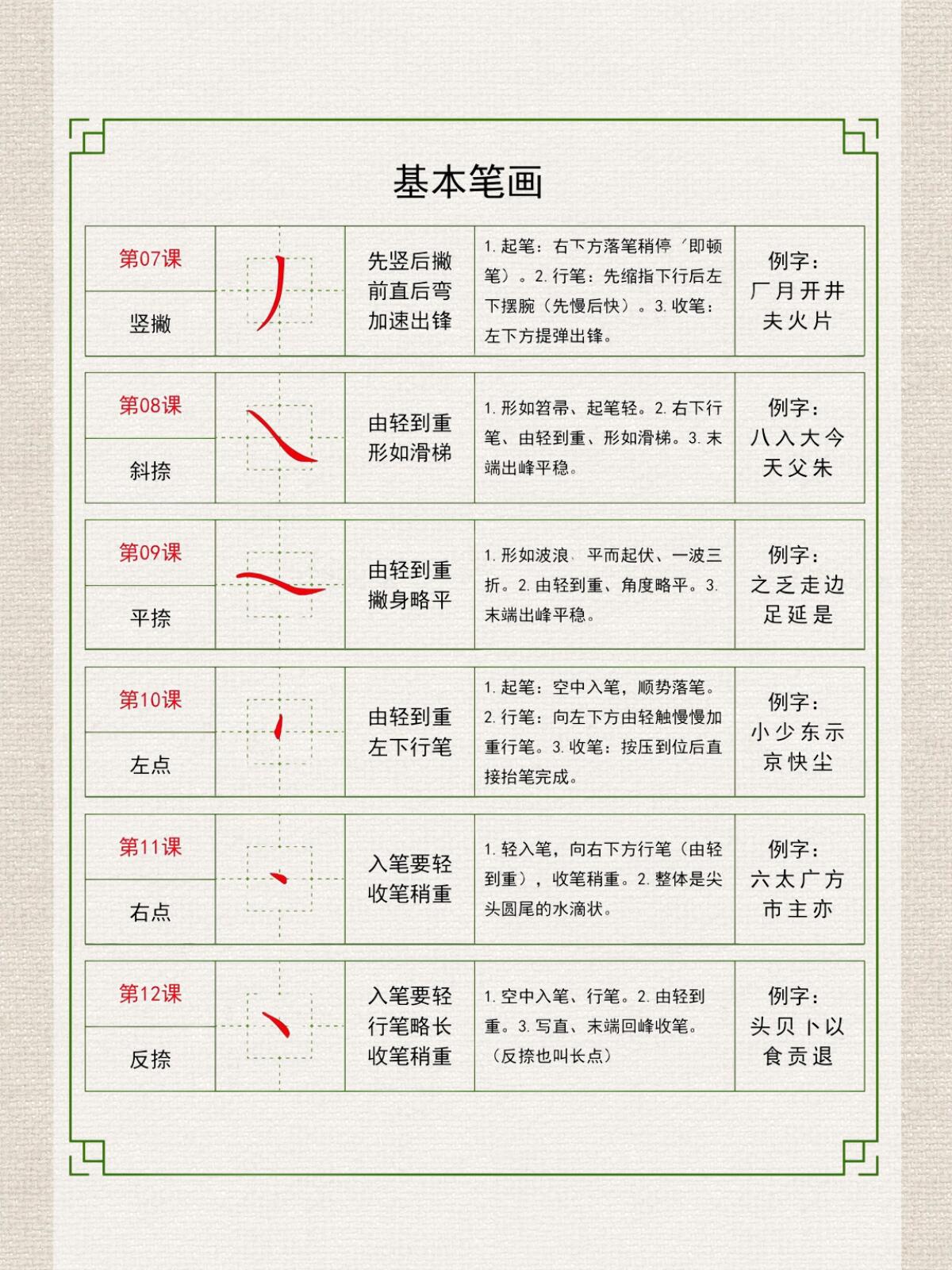36课吃透硬笔书法基本笔画!新手练字不走弯路,附详细教程