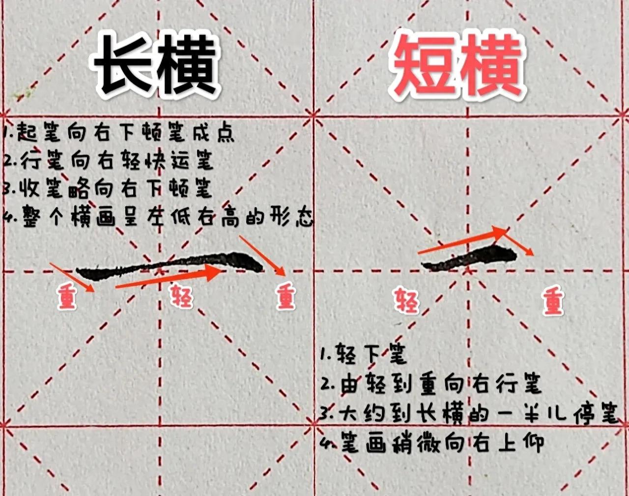 硬笔书法中的长横、短横、中横的书写技巧和练习方法