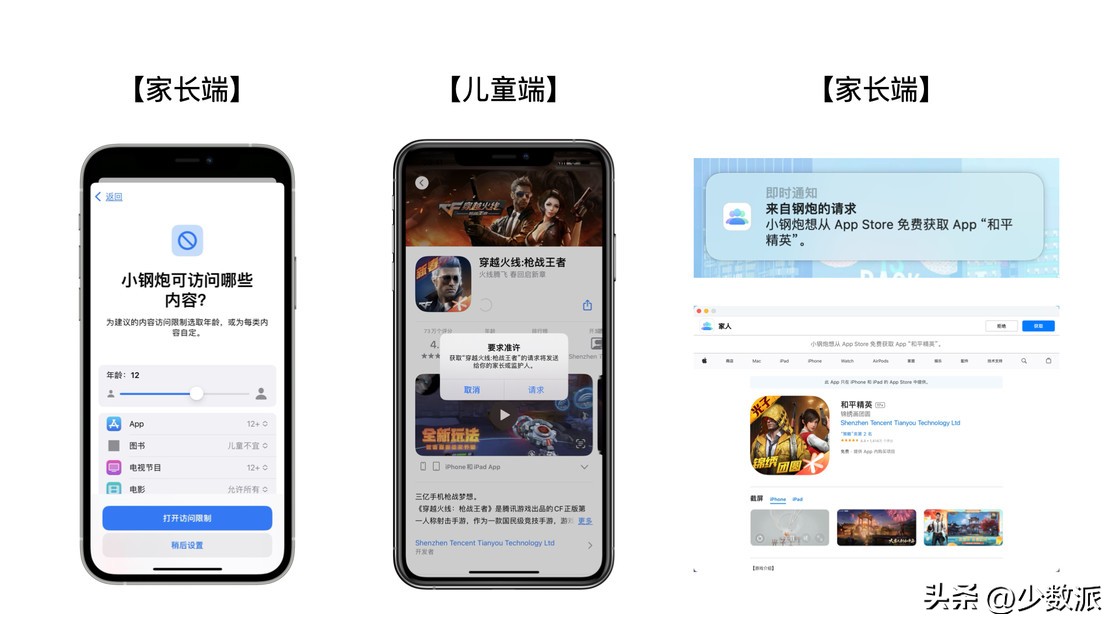 引导小朋友正确使用电子产品,手把手教你设置苹果的「防沉迷」