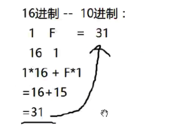 Day02_IP地址详解&进制转换&DOS基本命令与批处理