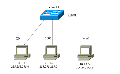 Day02_IP地址详解&进制转换&DOS基本命令与批处理