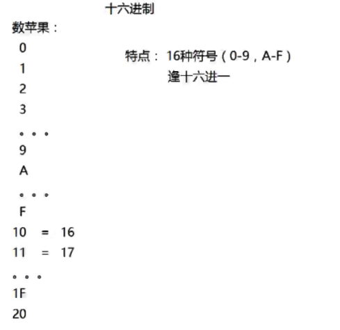 Day02_IP地址详解&进制转换&DOS基本命令与批处理