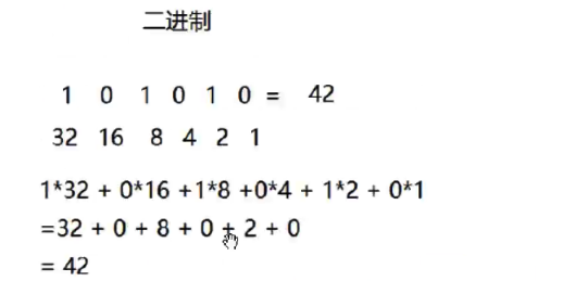 Day02_IP地址详解&进制转换&DOS基本命令与批处理