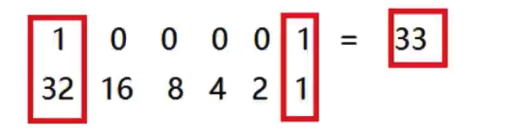 Day02_IP地址详解&进制转换&DOS基本命令与批处理