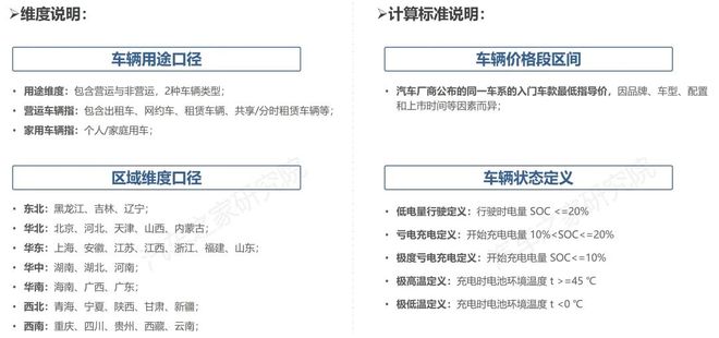 纯电新能源汽车市场发展与用车年度报告（2023）