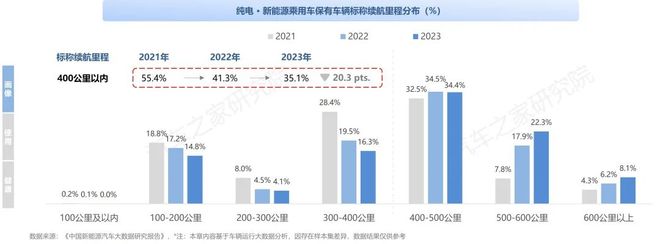 纯电新能源汽车市场发展与用车年度报告（2023）