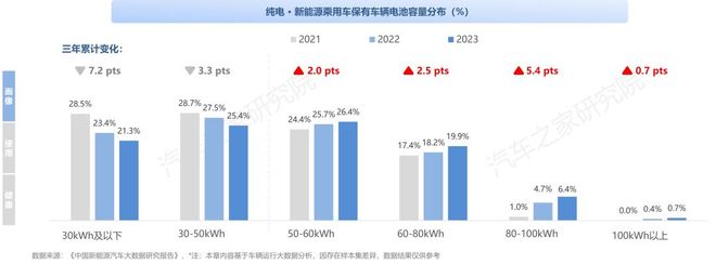 纯电新能源汽车市场发展与用车年度报告（2023）