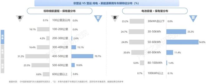 纯电新能源汽车市场发展与用车年度报告（2023）