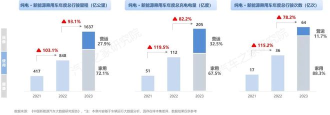 纯电新能源汽车市场发展与用车年度报告（2023）