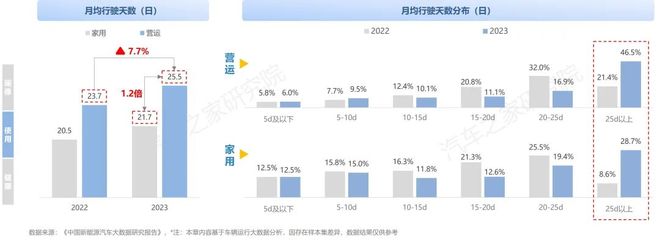 纯电新能源汽车市场发展与用车年度报告（2023）