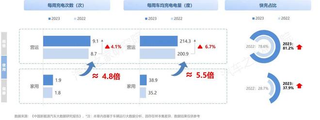 纯电新能源汽车市场发展与用车年度报告（2023）