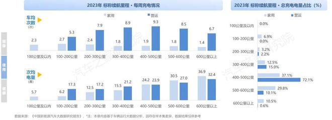 纯电新能源汽车市场发展与用车年度报告（2023）