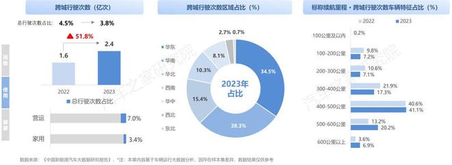 纯电新能源汽车市场发展与用车年度报告（2023）