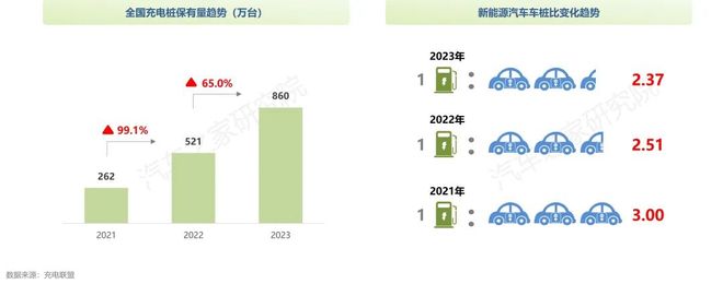 纯电新能源汽车市场发展与用车年度报告（2023）