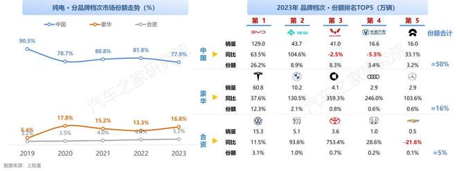 纯电新能源汽车市场发展与用车年度报告（2023）