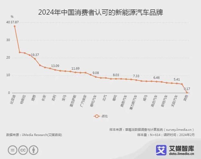 艾媒咨询 | 中国新能源汽车产业运行状况与用户消费行为调查数据