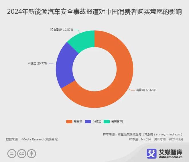 艾媒咨询 | 中国新能源汽车产业运行状况与用户消费行为调查数据