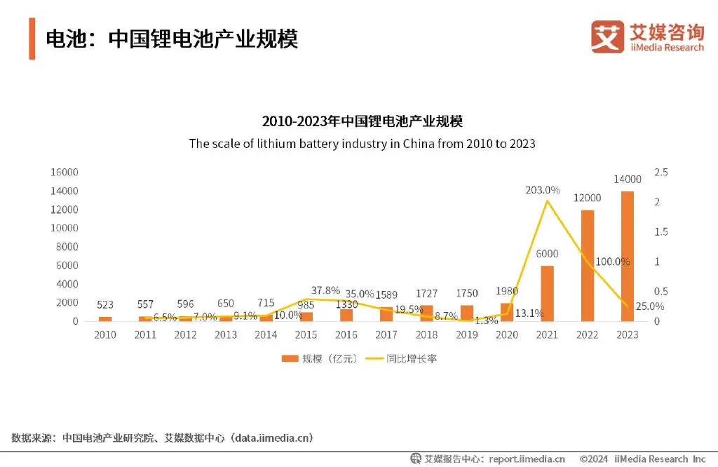 艾媒咨询 | 2024-2025年全球及中国新能源汽车行业研究报告
