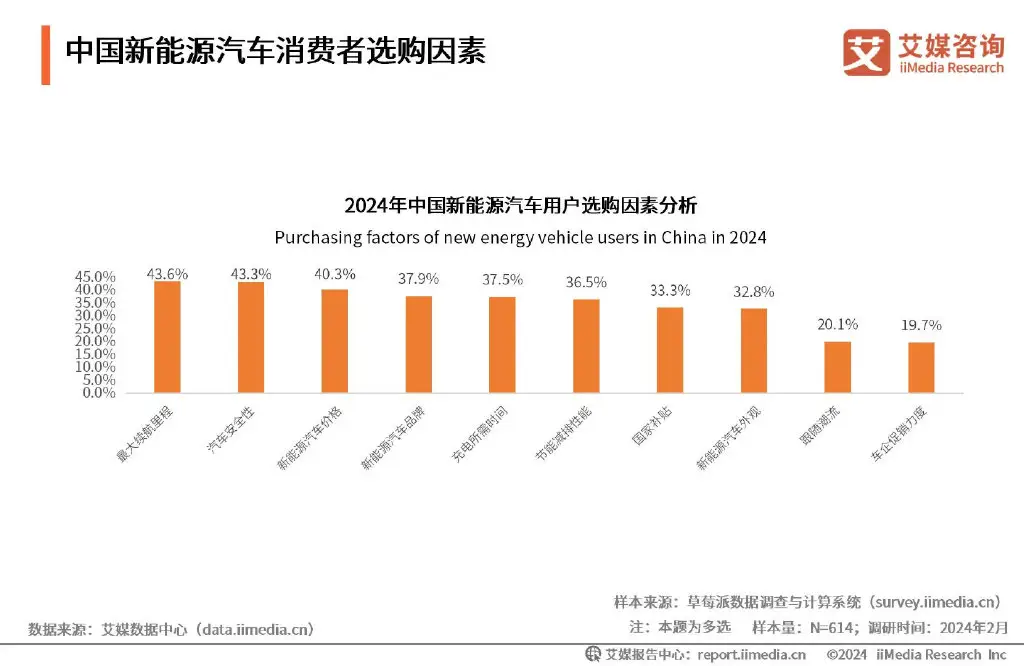 艾媒咨询 | 2024-2025年全球及中国新能源汽车行业研究报告