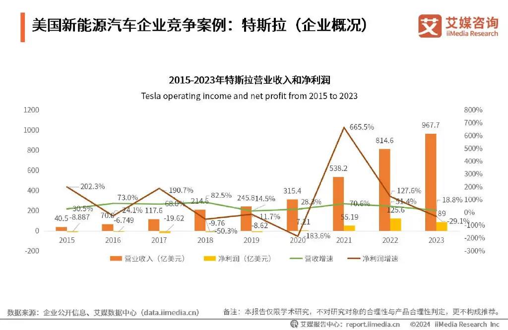 艾媒咨询 | 2024-2025年全球及中国新能源汽车行业研究报告
