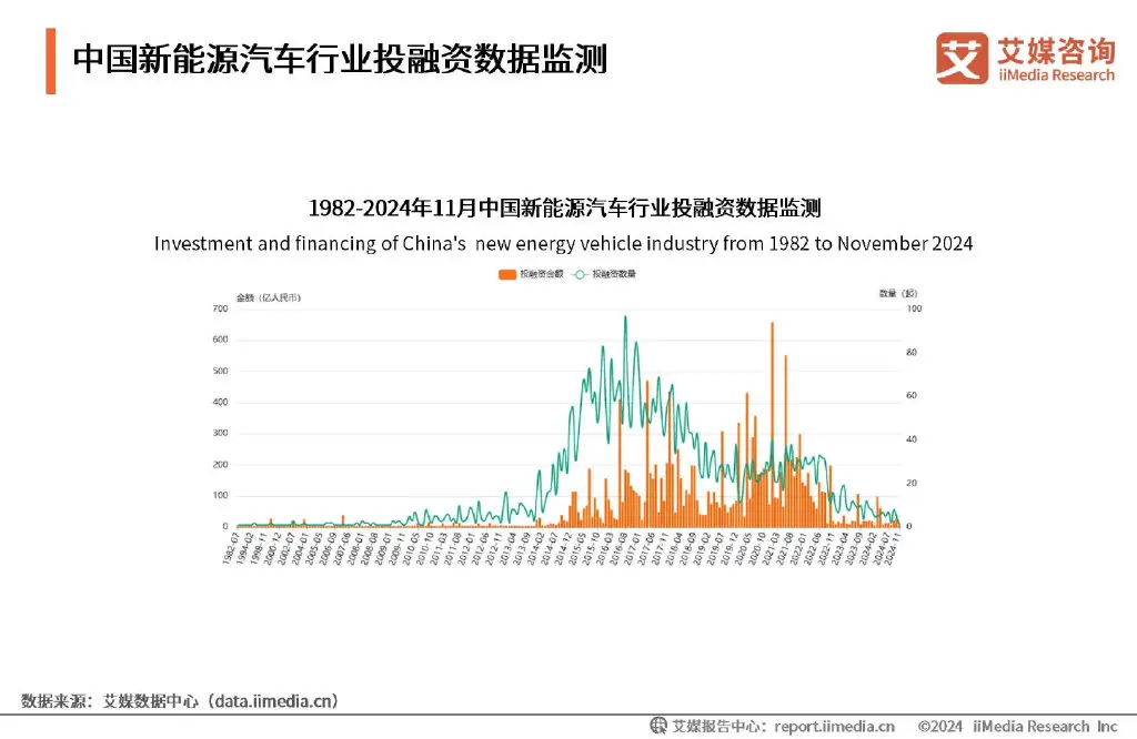 艾媒咨询 | 2024-2025年全球及中国新能源汽车行业研究报告