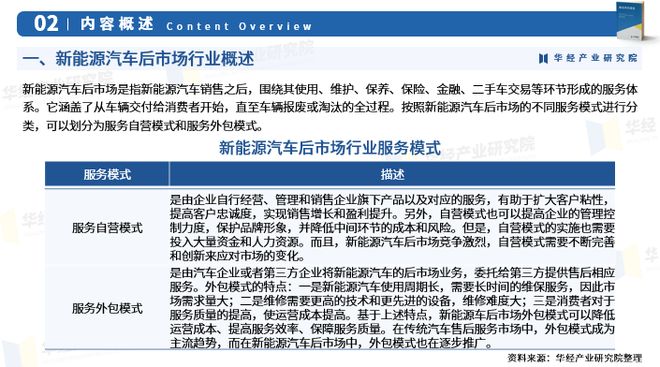 2026年中国新能源汽车后市场行业市场深度调查报告：服务模式、政策、市场规模、细分市场结构及竞争格局