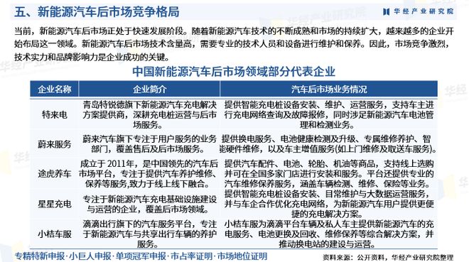 2026年中国新能源汽车后市场行业市场深度调查报告：服务模式、政策、市场规模、细分市场结构及竞争格局