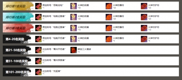 青州雾散三王降临 《三国群英传2》网络版新活动预告