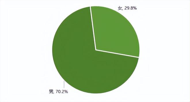 新能源电动汽车消费与公共充电桩使用情况调查报告（上）