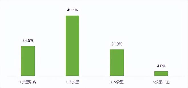 新能源电动汽车消费与公共充电桩使用情况调查报告（上）