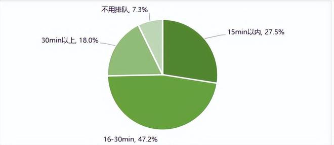 新能源电动汽车消费与公共充电桩使用情况调查报告（上）