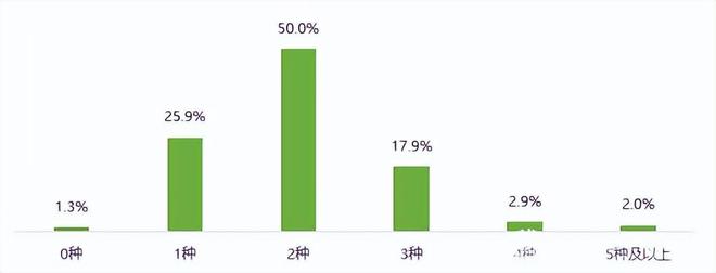 新能源电动汽车消费与公共充电桩使用情况调查报告（上）