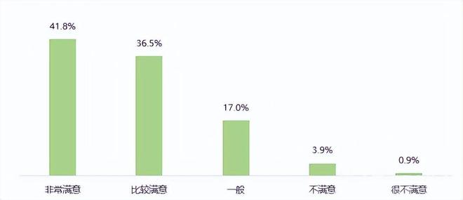 新能源电动汽车消费与公共充电桩使用情况调查报告（上）